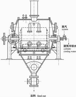 單筒幹燥機結構圖