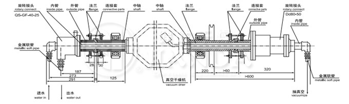 SZG係列雙錐回轉真空幹燥機旋轉接頭示意圖