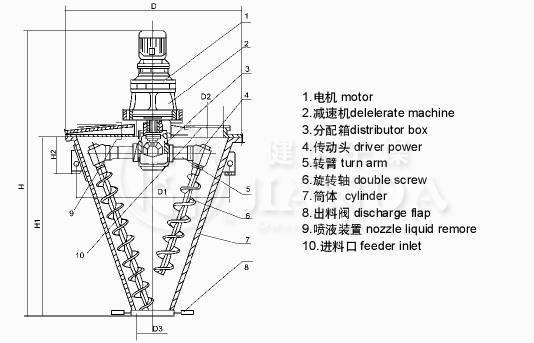 WH係列（liè）雙螺杆錐型（xíng）混合機結構和（hé）屬性圖