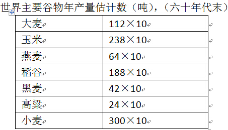 如何用幹燥設備處理穀物